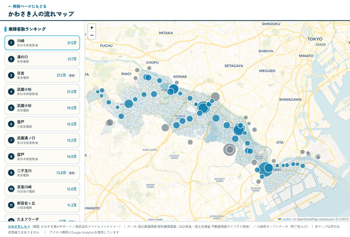 かわさき人の流れマップの画面。川崎市の地図に駅の乗降客数を表す大小の青い円と、人口の濃淡が表示されている